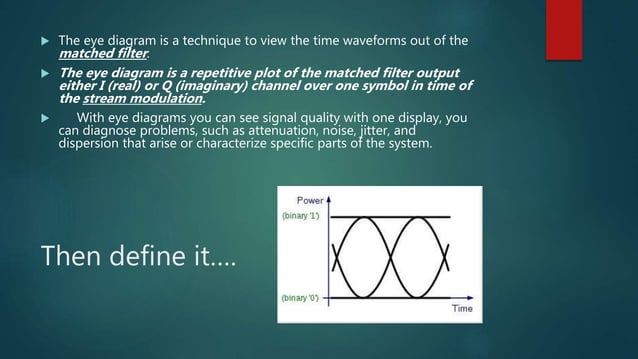 Eye diagram in Communication | PPT