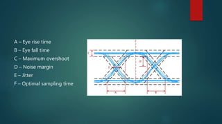 A – Eye rise time
B – Eye fall time
C – Maximum overshoot
D – Noise margin
E – Jitter
F – Optimal sampling time
 