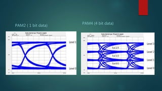 PAM2 ( 1 bit data)
PAM4 (4 bit data)
 