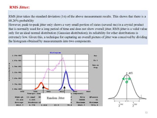 Random Jitter Rms An Introduction to Eye Diagram, Phase Noise and Jitter | PPTX