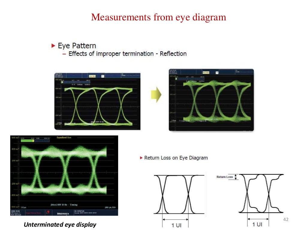 An Introduction to Eye Diagram, Phase Noise and Jitter