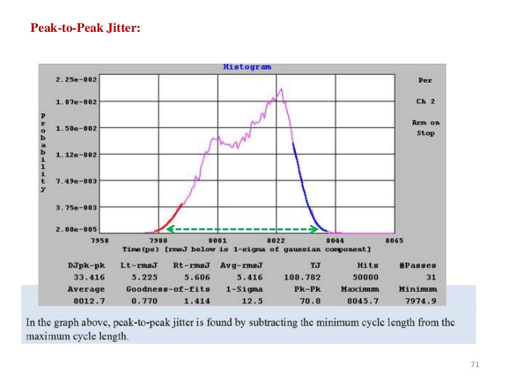 An Introduction to Eye Diagram, Phase Noise and Jitter