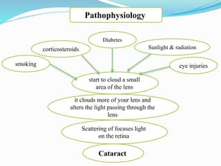 smoking
corticosteroids Sunlight & radiation
Diabetes
eye injuries
start to cloud a small
area of the lens
it clouds more of your lens and
alters the light passing through the
lens
Cataract
Pathophysiology
Scattering of focuses light
on the retina
 