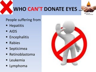 WHO CAN’T DONATE EYES …
People suffering from
 Hepatitis
 AIDS
 Encephalitis
 Rabies
 Septicimea
 Retinoblastoma
 Leukemia
 Lymphoma
 