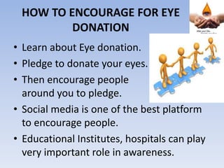 HOW TO ENCOURAGE FOR EYE
DONATION
• Learn about Eye donation.
• Pledge to donate your eyes.
• Then encourage people
around you to pledge.
• Social media is one of the best platform
to encourage people.
• Educational Institutes, hospitals can play
very important role in awareness.
 