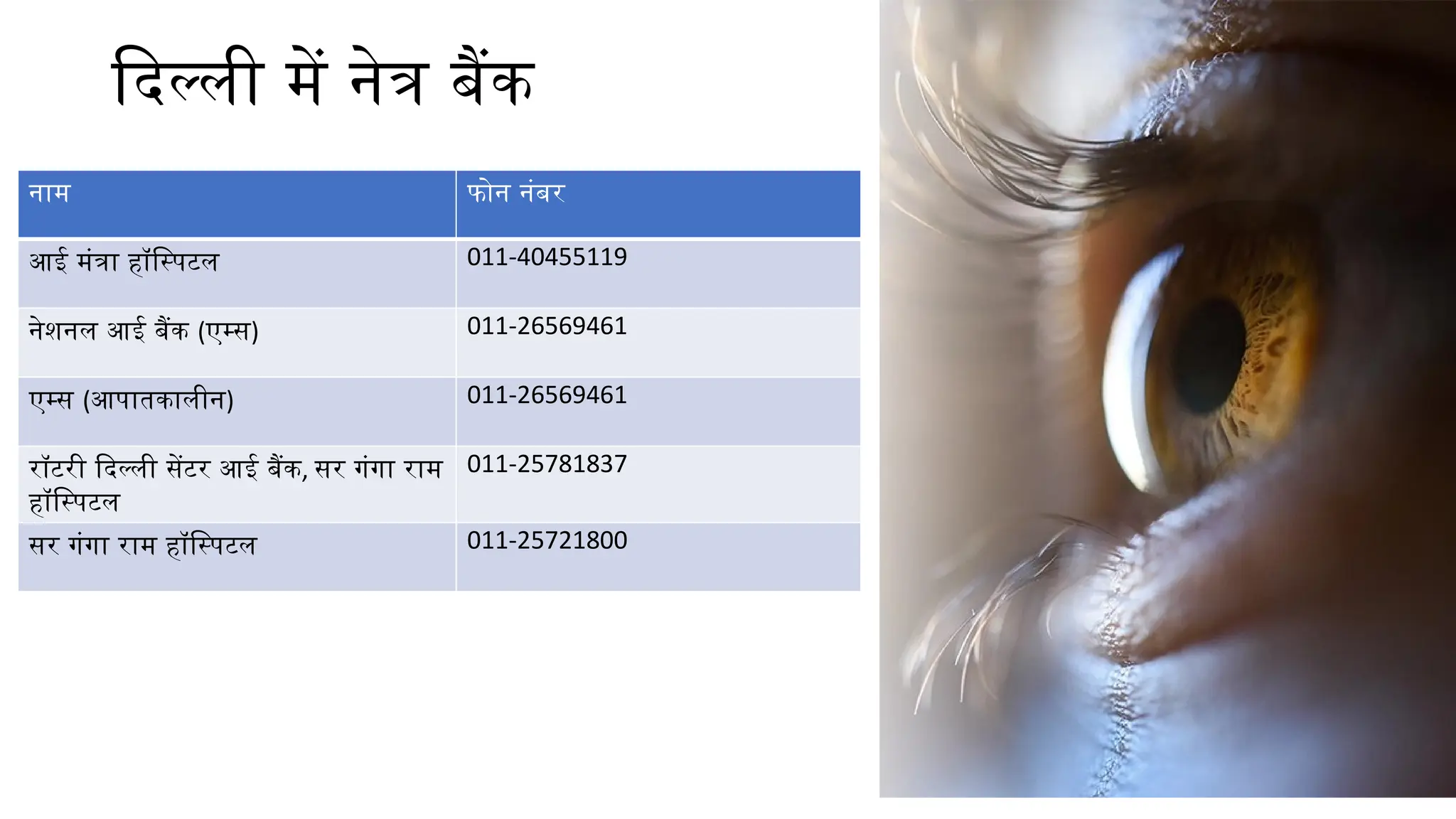 दिल्ली में नेत्र बैंक
नाम फोन नंबर
आई मंत्रा हॉस्पिटल 011-40455119
नेशनल आई बैंक (एम्स) 011-26569461
एम्स (आपातकालीन) 011-26569461
रॉटरी दिल्ली सेंटर आई बैंक, सर गंगा राम
हॉस्पिटल
011-25781837
सर गंगा राम हॉस्पिटल 011-25721800
 