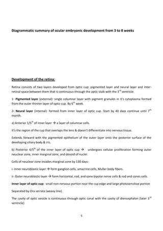 Eye Embryology- basic (my notes)