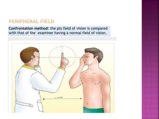 EYE EXAMINATION.pptx
