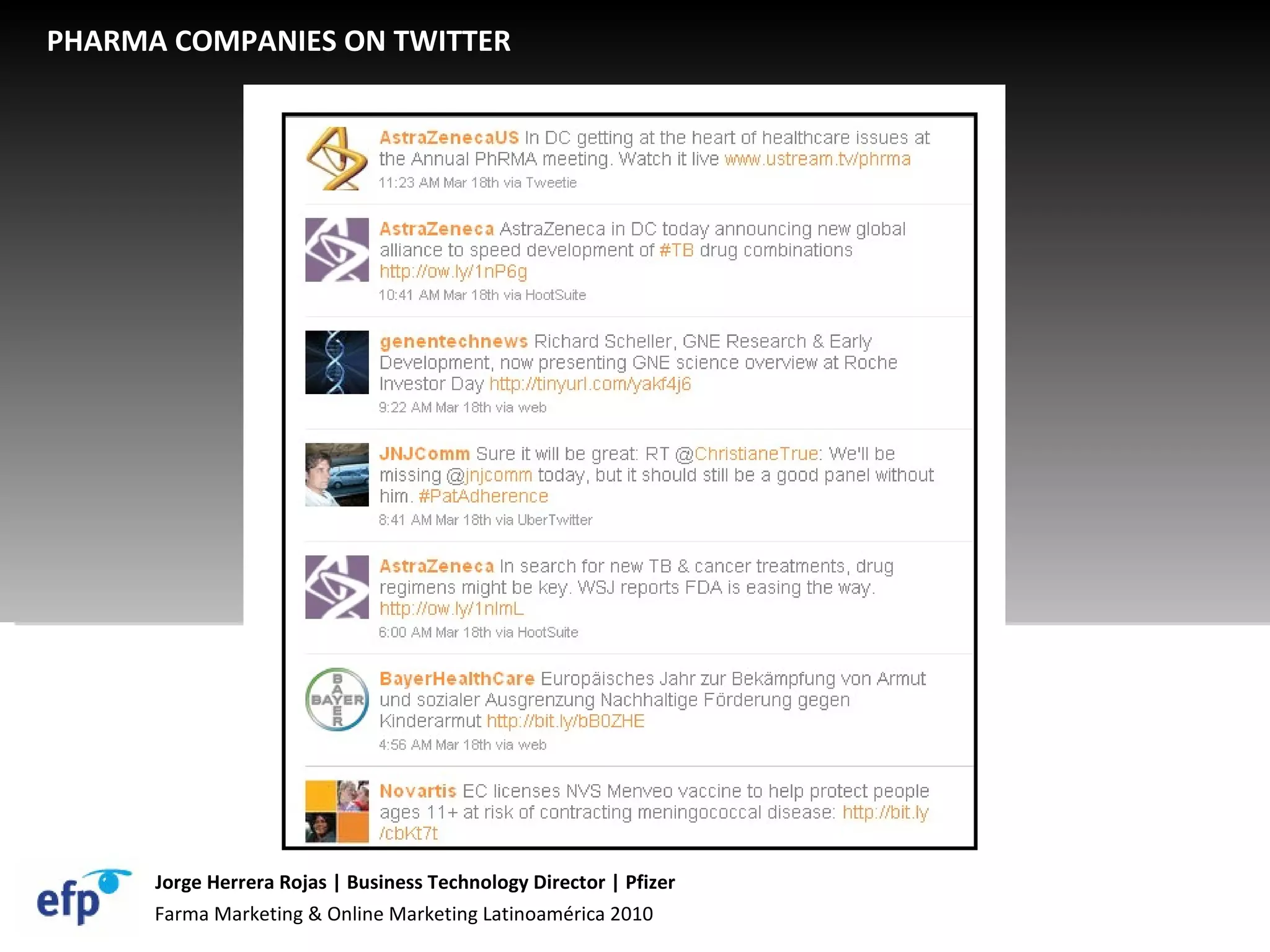 Farma Marketing & Online Marketing Latinoamérica 2010 Jorge Herrera Rojas | Business Technology Director | Pfizer PHARMA COMPANIES ON TWITTER 