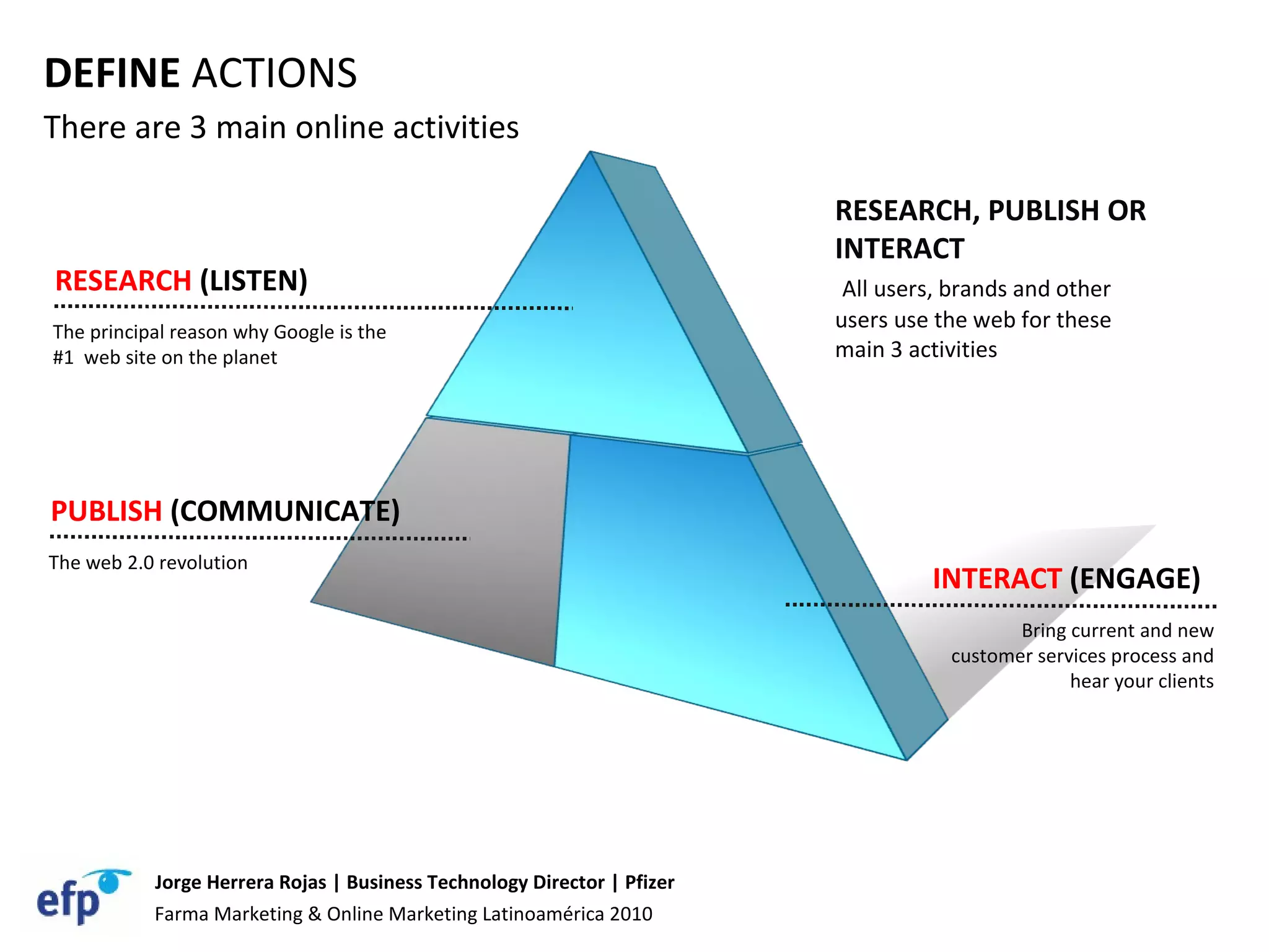 There are 3 main online activities DEFINE  ACTIONS RESEARCH, PUBLISH OR INTERACT All users, brands and other users use the web for these main 3 activities Bring current and new customer services process and hear your clients INTERACT  (ENGAGE) Farma Marketing & Online Marketing Latinoamérica 2010 Jorge Herrera Rojas | Business Technology Director | Pfizer The principal reason why Google is the #1  web site on the planet RESEARCH  (LISTEN)   The web 2.0 revolution PUBLISH  (COMMUNICATE) 