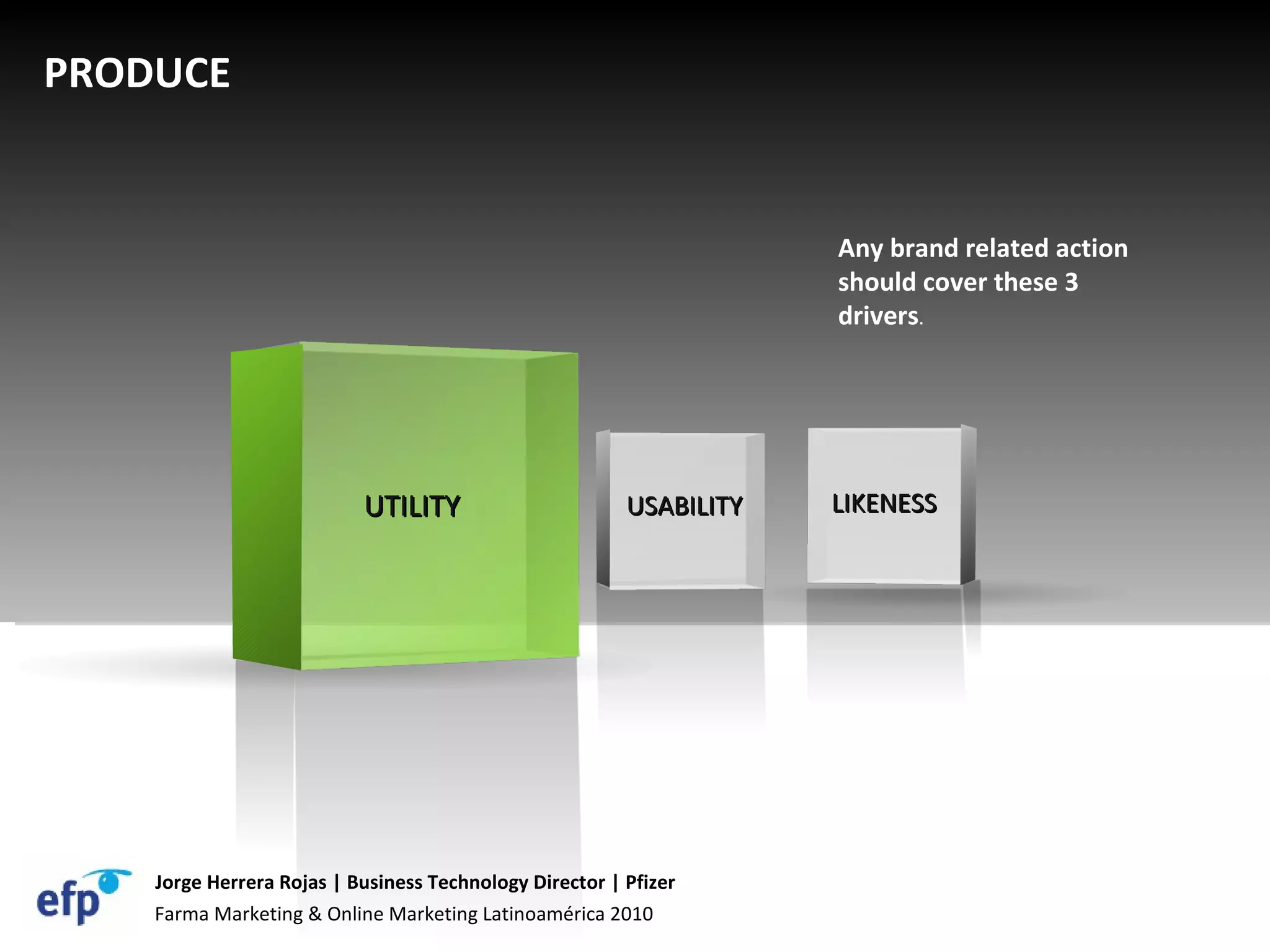 UTILITY USABILITY LIKENESS Any brand related action should cover these 3 drivers . PRODUCE Farma Marketing & Online Marketing Latinoamérica 2010 Jorge Herrera Rojas | Business Technology Director | Pfizer 
