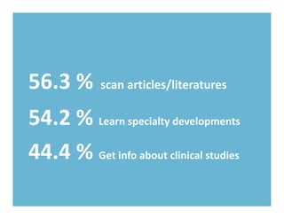 56.3 %      scan articles/literatures

54.2 %
54.2 % Learn specialty developments
44.4 %
44 4 % Get info about clinical st...