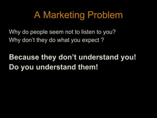 A Marketing ProblemWhy do people seem not to listen to you?Why don’t they do what you expect ?Because they don’t understand you!Do you understand them!2