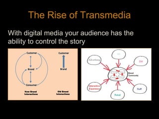 The Rise of TransmediaWith digital media your audience has the  ability to control the story23