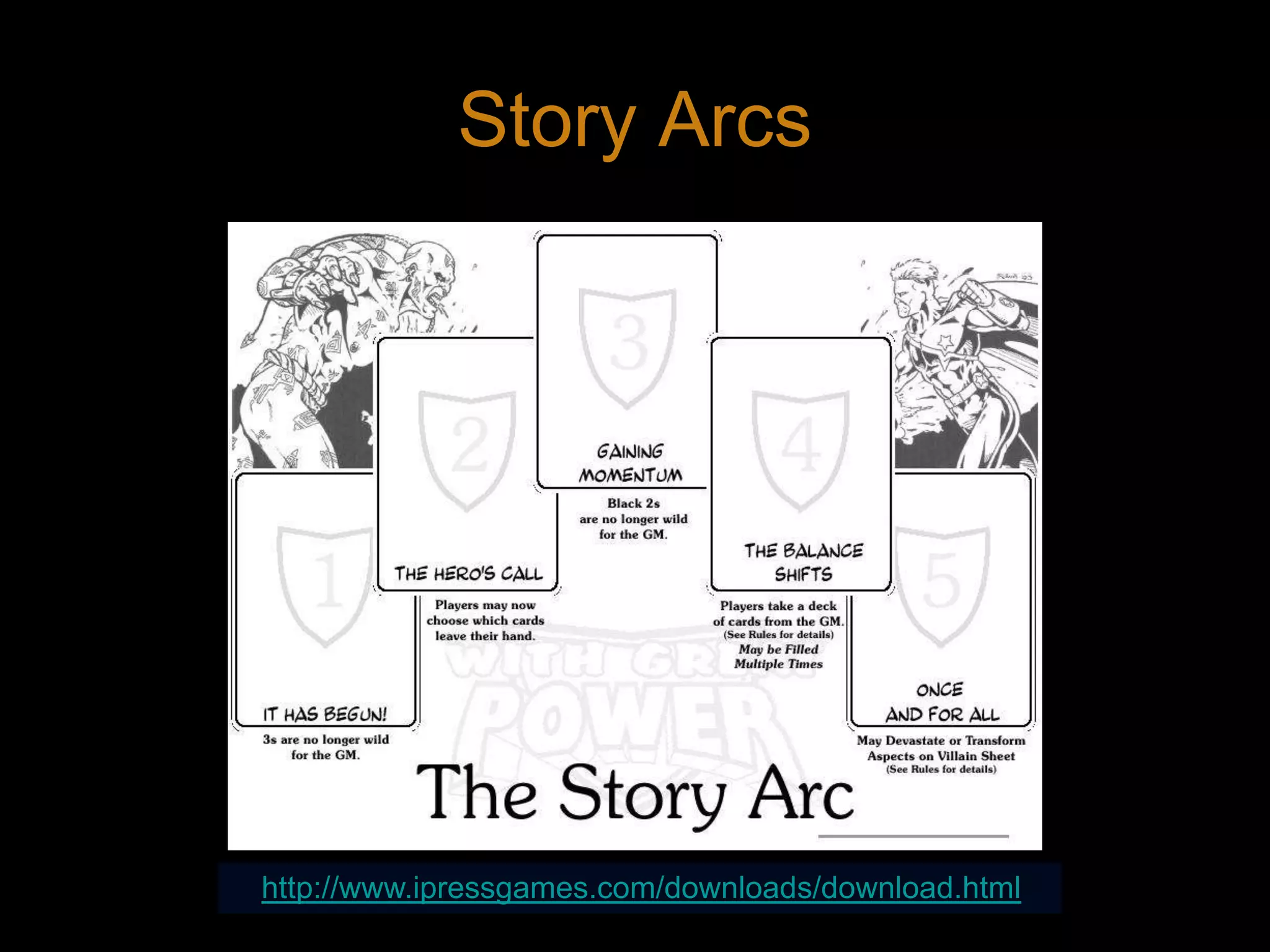 Story Arcshttp://www.ipressgames.com/downloads/download.html19