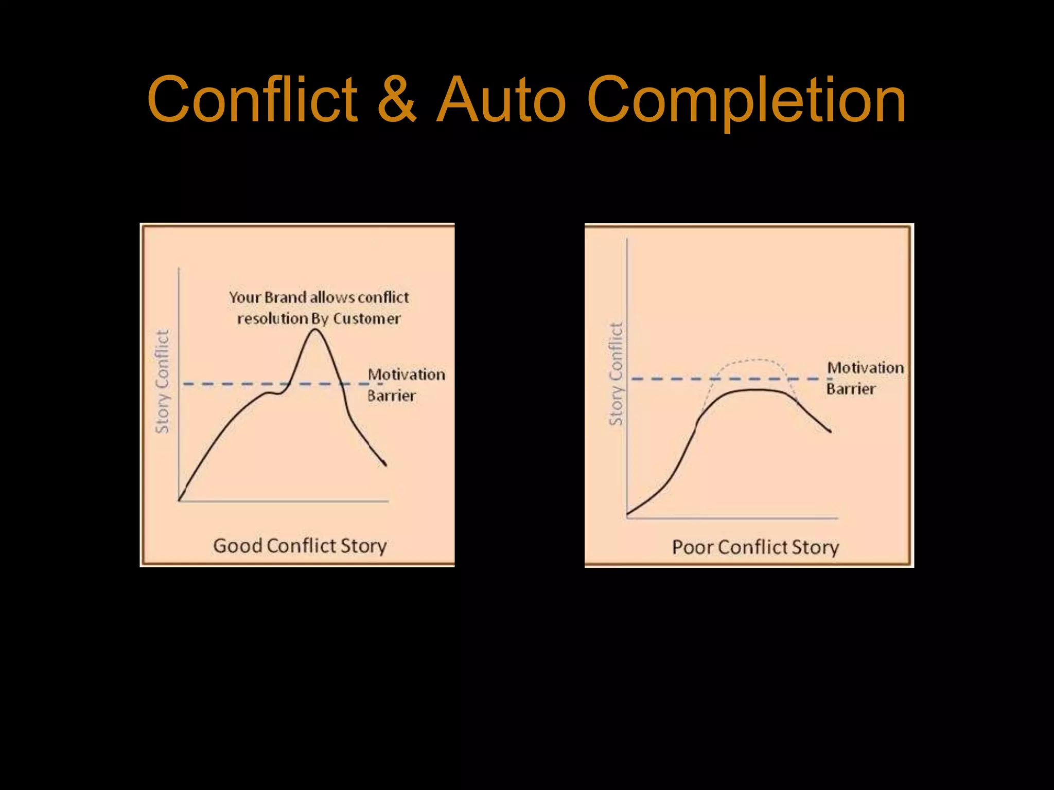 Conflict & Auto Completion21