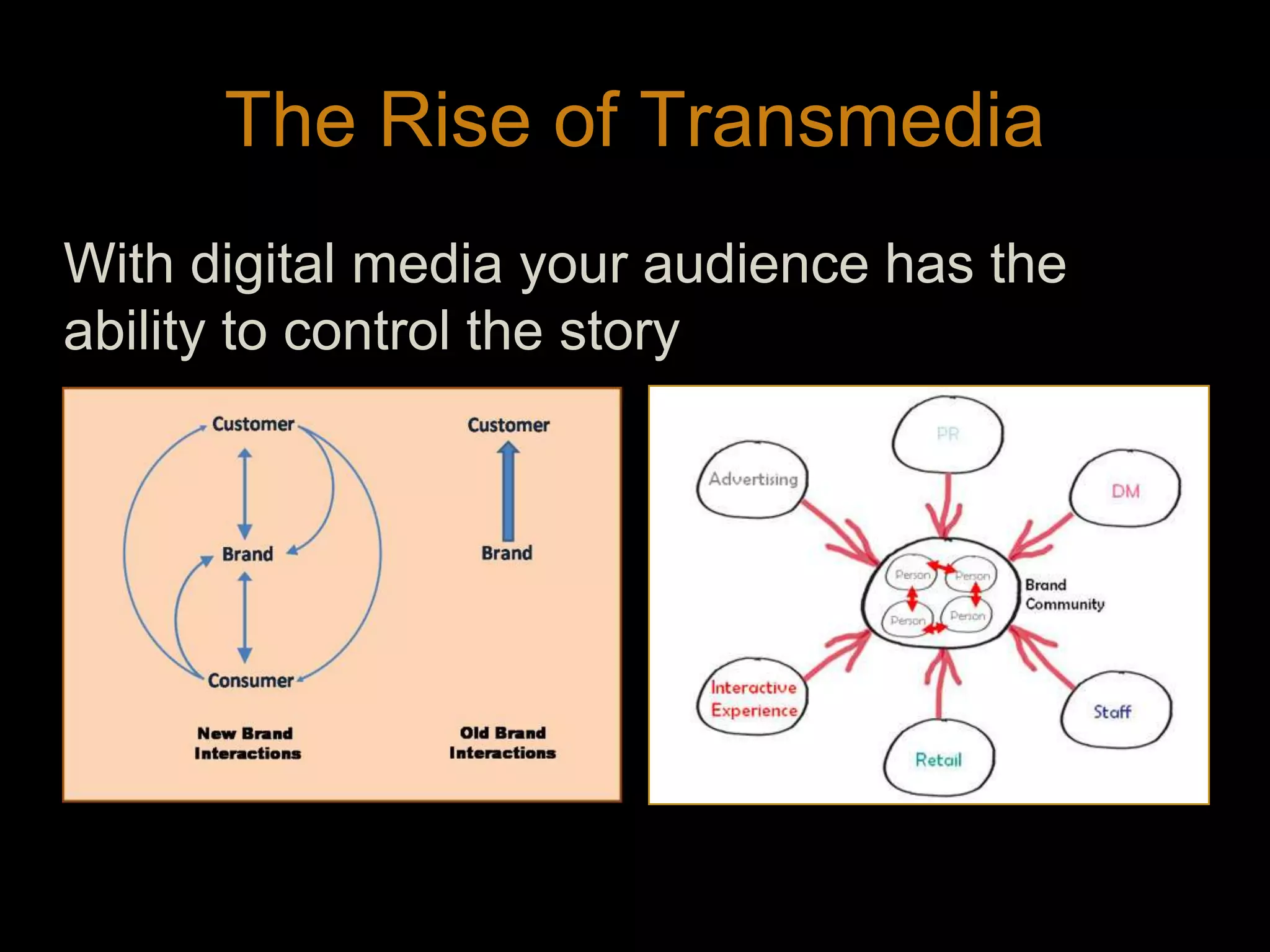 The Rise of TransmediaWith digital media your audience has the  ability to control the story23