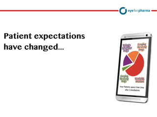 David Doherty
Patient expectations
have changed...
 