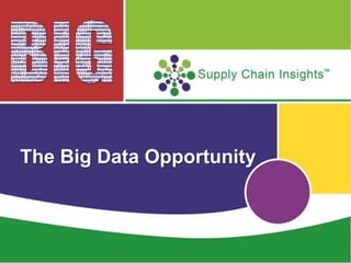 TM
The Big Data Opportunity
 