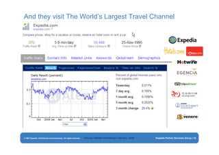 Eye for travel - Expedia presentation INDABA 2009