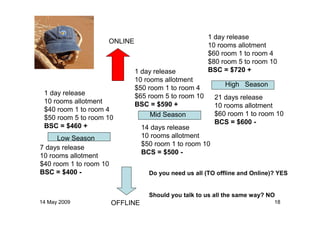 Eye for travel - Expedia presentation INDABA 2009