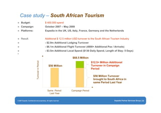 Eye for travel - Expedia presentation INDABA 2009