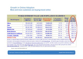 Eye for travel - Expedia presentation INDABA 2009