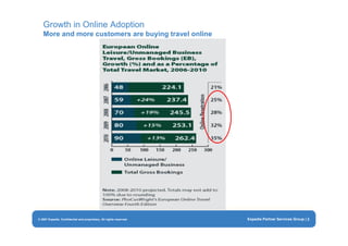 Eye for travel - Expedia presentation INDABA 2009