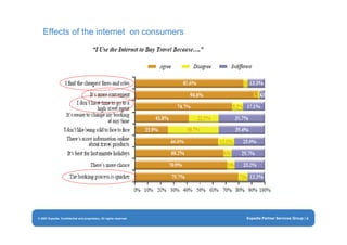 Eye for travel - Expedia presentation INDABA 2009