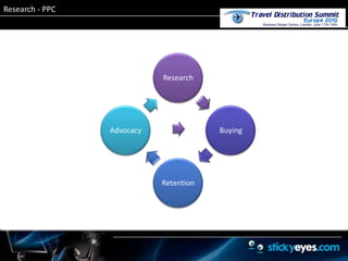 Research - PPC