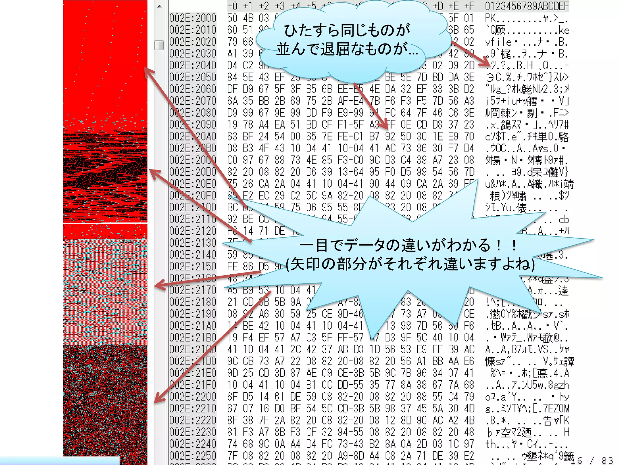 ひたすら同じものが
並んで退屈なものが…




  一目でデータの違いがわかる！！
(矢印の部分がそれぞれ違いますよね)




                     16 / 83
 