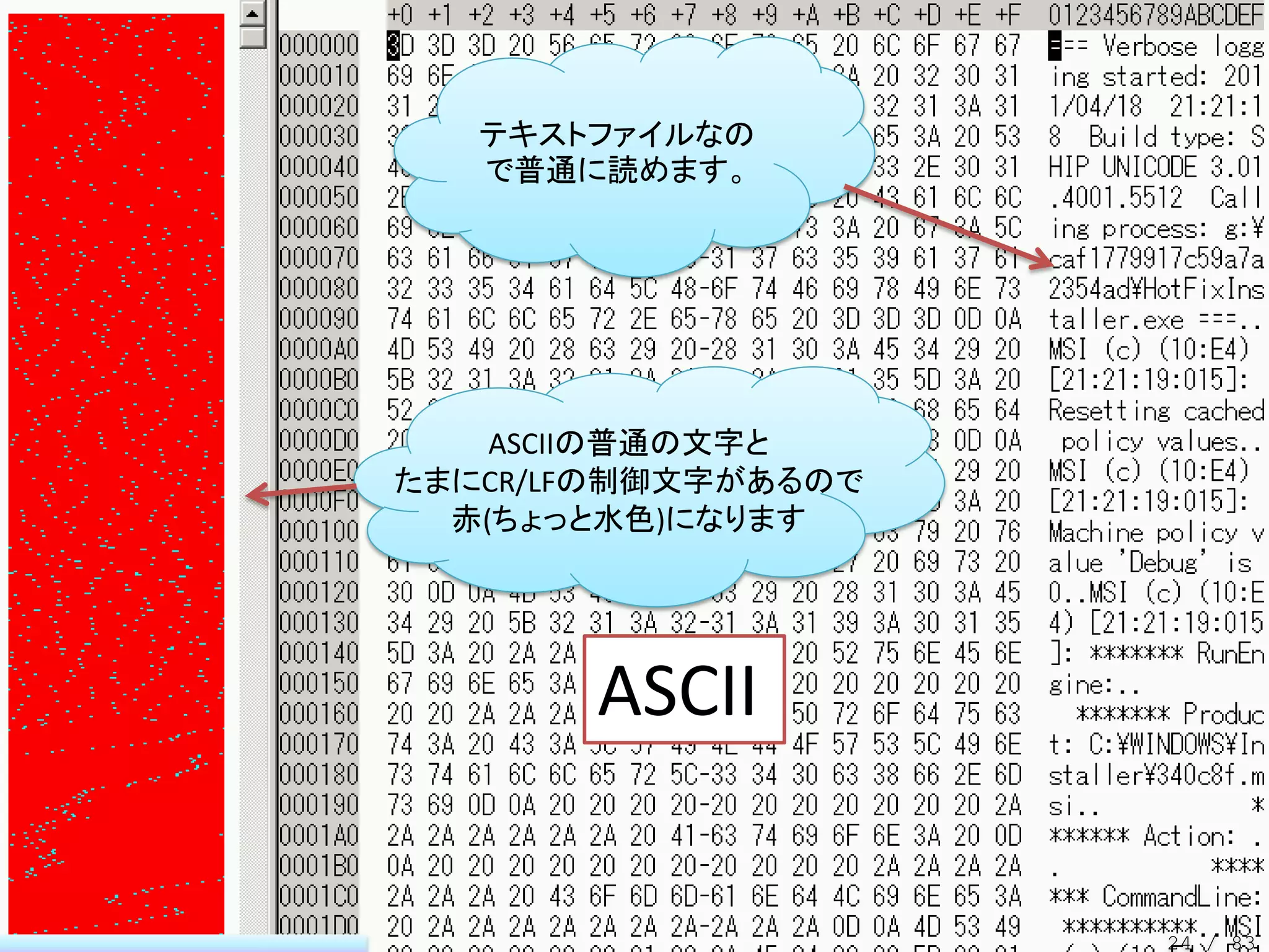 テキストファイルなの
   で普通に読めます。




    ASCIIの普通の文字と
たまにCR/LFの制御文字があるので
  赤(ちょっと水色)になります




       ASCII


                     24 / 83
 