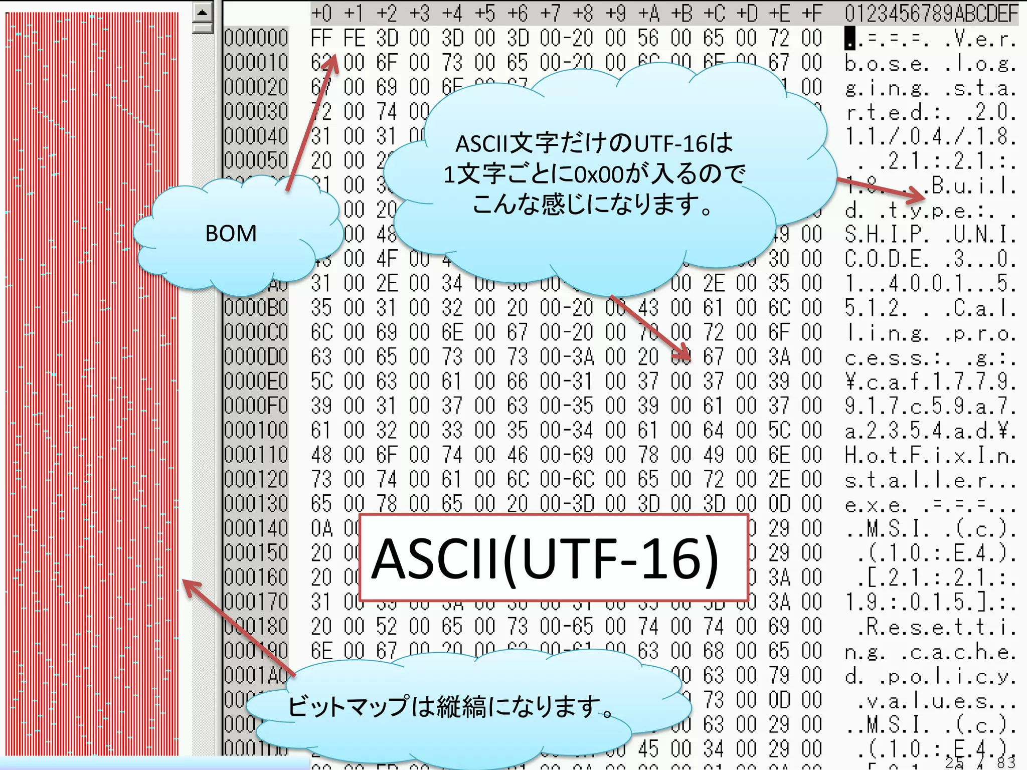 ASCII文字だけのUTF-16は
             1文字ごとに0x00が入るので
               こんな感じになります。
BOM




         ASCII(UTF-16)

      ビットマップは縦縞になります。

                                  25 / 83
 