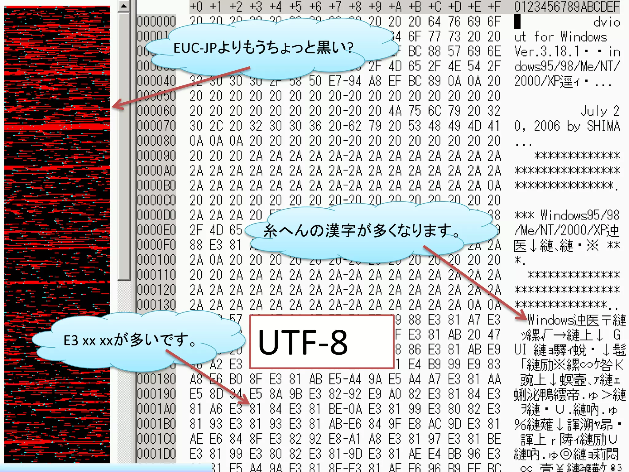 EUC-JPよりもうちょっと黒い?




                   糸へんの漢字が多くなります。




E3 xx xxが多いです。
                  UTF-8


                                    28 / 83
 