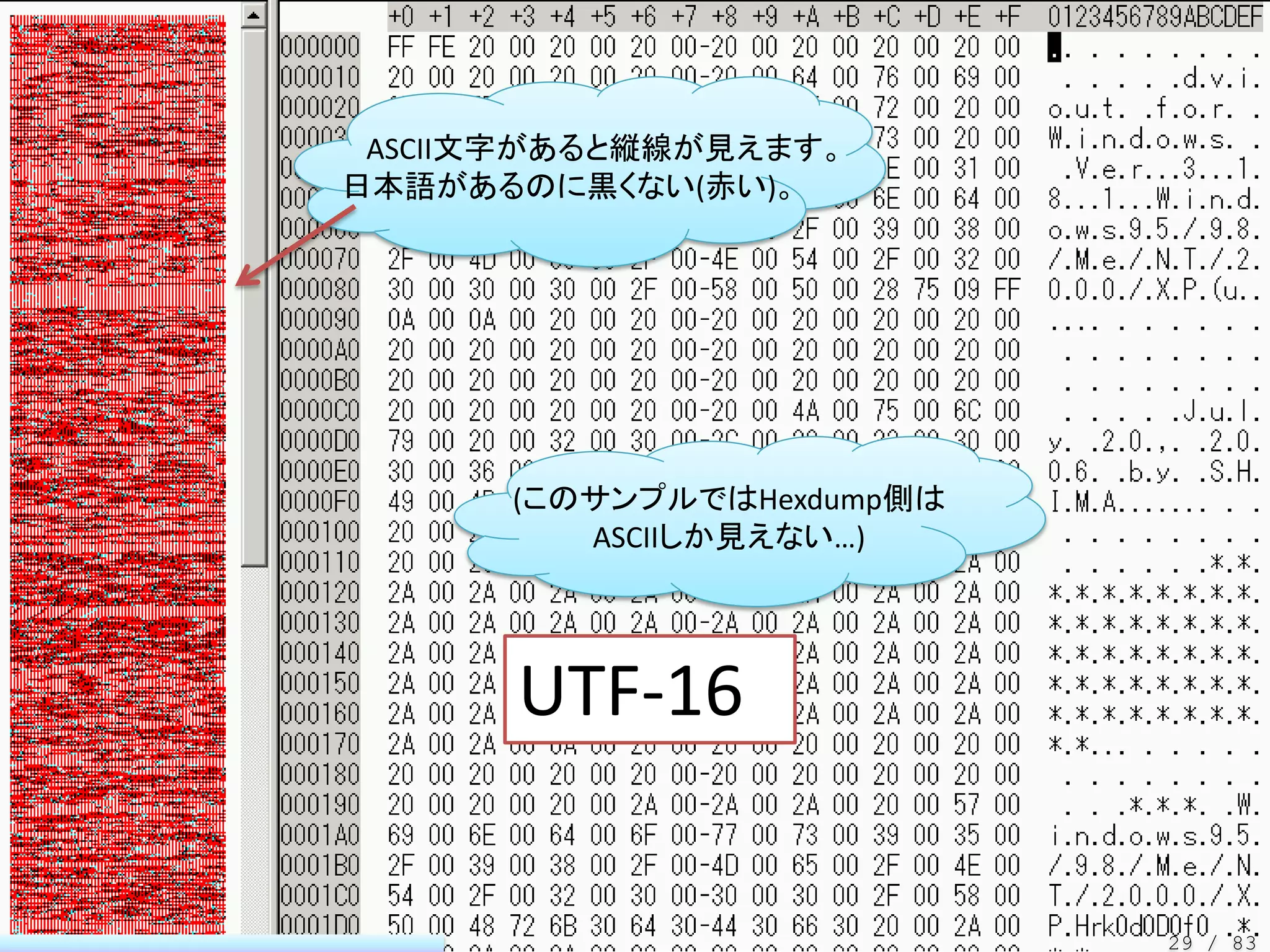 ASCII文字があると縦線が見えます。
日本語があるのに黒くない(赤い)。




      (このサンプルではHexdump側は
         ASCIIしか見えない…)




       UTF-16


                           29 / 83
 