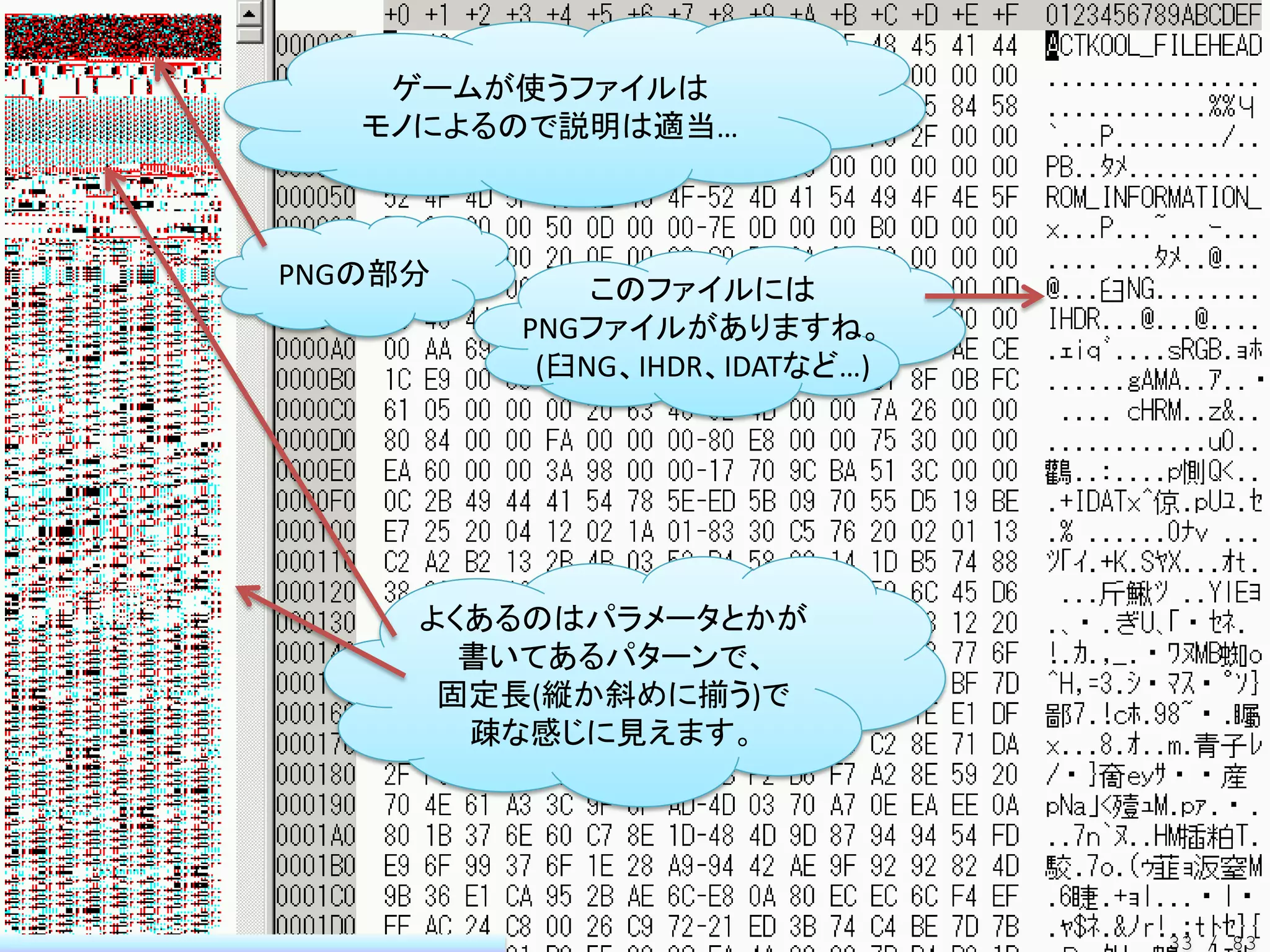 ゲームが使うファイルは
   モノによるので説明は適当…



PNGの部分       このファイルには
         PNGファイルがありますね。
          (臼NG、IHDR、IDATなど…)




     よくあるのはパラメータとかが
       書いてあるパターンで、
      固定長(縦か斜めに揃う)で
       疎な感じに見えます。




                               33 / 83
 