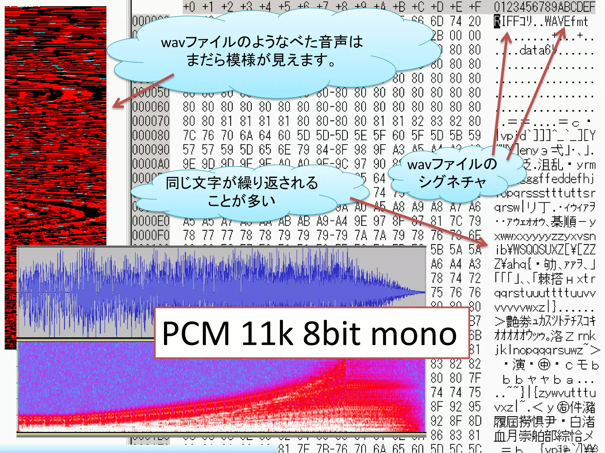 wavファイルのようなべた音声は
   まだら模様が見えます。




                   wavファイルの
同じ文字が繰り返される         シグネチャ
   ことが多い




PCM 11k 8bit mono

                              38 / 83
 