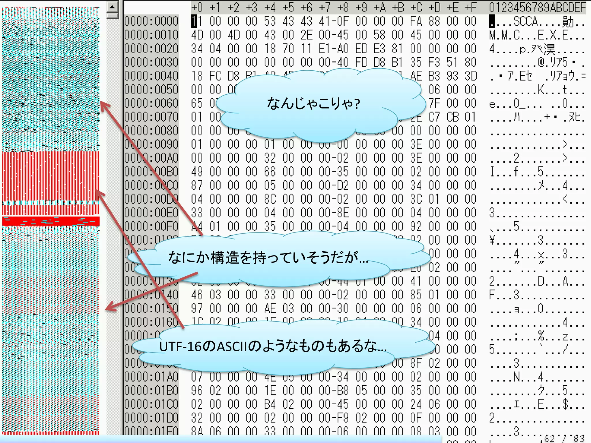 なんじゃこりゃ?




なにか構造を持っていそうだが…




UTF-16のASCIIのようなものもあるな…




                          62 / 83
 