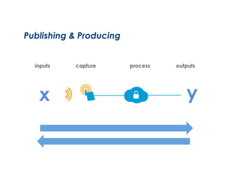 Publishing & Producing
	
  

	
  
	
  

x

y

 