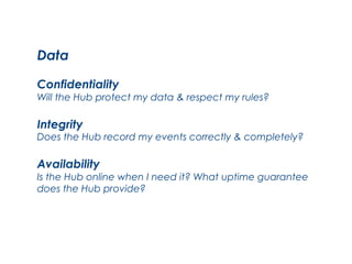 Data
Confidentiality

Will the Hub protect my data & respect my rules?

Integrity

Does the Hub record my events correctly & completely?

Availability

Is the Hub online when I need it? What uptime guarantee
does the Hub provide?
	
  

	
  
	
  

 