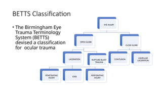 Betts Classification eye injuries.pptx......................... | PPTX