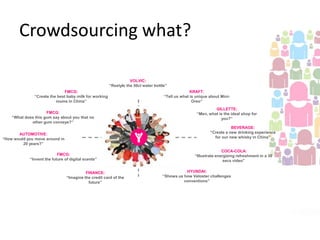 Crowdsourcing what?
VOLVIC:
“Restyle the 50cl water bottle”
FMCG:
“Create the best baby milk for working
mums in China”
FMCG:
“What does this gum say about you that no
other gum conveys?”

KRAFT:
“Tell us what is unique about MiniOreo”
GILLETTE:
“Men, what is the ideal shop for
you?”
BEVERAGE:
“Create a new drinking experience
for our new whisky in China”

AUTOMOTIVE:
“How would you move around in
20 years?”
FMCG:
“Invent the future of digital scents”
FINANCE:
“Imagine the credit card of the
future”

COCA-COLA:
“Illustrate energizing refreshment in a 30
secs video”
HYUNDAI:
“Shows us how Veloster challenges
conventions”

 