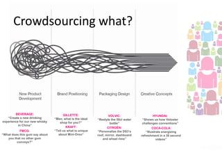 Crowdsourcing what?

BEVERAGE:
“Create a new drinking
experience for our new whisky
in China”
FMCG:
“What does this gum say about
you that no other gum
conveys?”

GILLETTE:
“Men, what is the ideal
shop for you?”
KRAFT:
“Tell us what is unique
about Mini-Oreo”

VOLVIC:
“Restyle the 50cl water
bottle”
CITROËN:
“Personalize the DS3’s
roof, mirror, dashboard
and wheel rims”

HYUNDAI:
“Shows us how Veloster
challenges conventions”
COCA-COLA:
“Illustrate energizing
refreshment in a 30 second
videos”

 