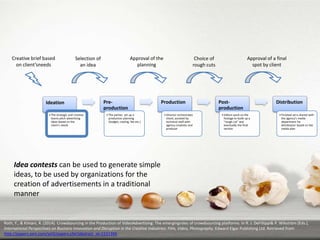 Creative brief based
on client’sneeds

Approval of the
planning

Selection of
an idea

Ideation
• The strategic and creative
teams pitch advertising
ideas based on the
client’s needs

Preproduction
• The parties set up a
production planning
(budget, casting, fee etc.)

Approval of a final
spot by client

Choice of
rough cuts

Production
• Director orchestrates
shoot, assisted by
technical staff with
agency creatives and
producer

Postproduction
• Editors work on the
footage to build up a
“rough cut” and
eventually the final
version

Distribution
• Finished ad is shared with
the agency's media
department for
distribution based on the
media plan

Idea contests can be used to generate simple
ideas, to be used by organizations for the
creation of advertisements in a traditional
manner

Roth, Y., & Kimani, R. (2014). Crowdsourcing in the Production of VideoAdvertising: The emergingroles of crowdsourcing platforms. In R. J. DeFillippi& P. Wikström (Eds.),
International Perspectives on Business Innovation and Disruption in the Creative Industries: Film, Video, Photography. Edward Elgar Publishing Ltd. Retrieved from
http://papers.ssrn.com/sol3/papers.cfm?abstract_id=2231396

 