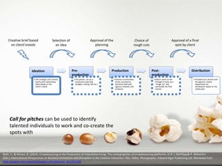 Creative brief based
on client’sneeds

Approval of the
planning

Selection of
an idea

Ideation
• The strategic and creative
teams pitch advertising
ideas based on the
client’s needs

Preproduction

Production

• The parties set up a
production planning
(budget, casting, fee etc.)

Approval of a final
spot by client

Choice of
rough cuts

• Director orchestrates
shoot, assisted by
technical staff with
agency creatives and
producer

Postproduction
• Editors work on the
footage to build up a
“rough cut” and
eventually the final
version

Distribution
• Finished ad is shared with
the agency's media
department for
distribution based on the
media plan

Call for pitches can be used to identify
talented individuals to work and co-create the
spots with

Roth, Y., & Kimani, R. (2014). Crowdsourcing in the Production of VideoAdvertising: The emergingroles of crowdsourcing platforms. In R. J. DeFillippi& P. Wikström
(Eds.), International Perspectives on Business Innovation and Disruption in the Creative Industries: Film, Video, Photography. Edward Elgar Publishing Ltd. Retrieved from
http://papers.ssrn.com/sol3/papers.cfm?abstract_id=2231396

 