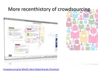 More recenthistory of crowdsourcing

Crowdsourcing by World's Best Global Brands (Timeline)

 