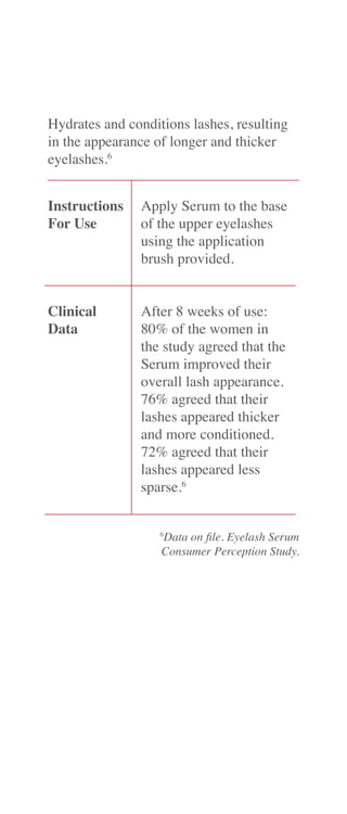 Hydrates and conditions lashes, resulting
in the appearance of longer and thicker
eyelashes.6
Instructions
For Use
Clinical
Data
Apply Serum to the base
of the upper eyelashes
using the application
brush provided.
After 8 weeks of use:
80% of the women in
the study agreed that the
Serum improved their
overall lash appearance.
76% agreed that their
lashes appeared thicker
and more conditioned.
72% agreed that their
lashes appeared less
sparse.6
6
Data on file. Eyelash Serum
Consumer Perception Study.
 