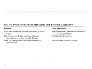 Eyelid pathology 2