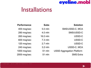 Eyeline Ussd And Sms Center Eyeline Ussd And Sms Center