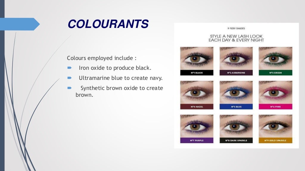 EYE COSMETICS AND ITS FORMULATION AND PROCEDURE